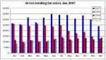 Oživení hypoték ve Velké Británii ve druhém pololetí prozatím skončilo