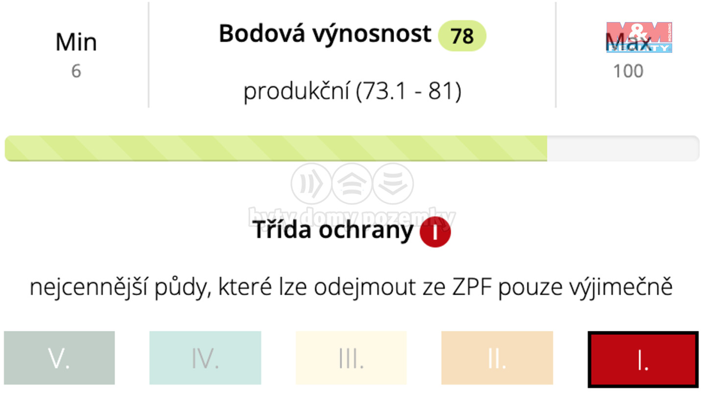 BodovaĚ? vyĚ?nosnost trĚŚiĚ?da ochrany.png