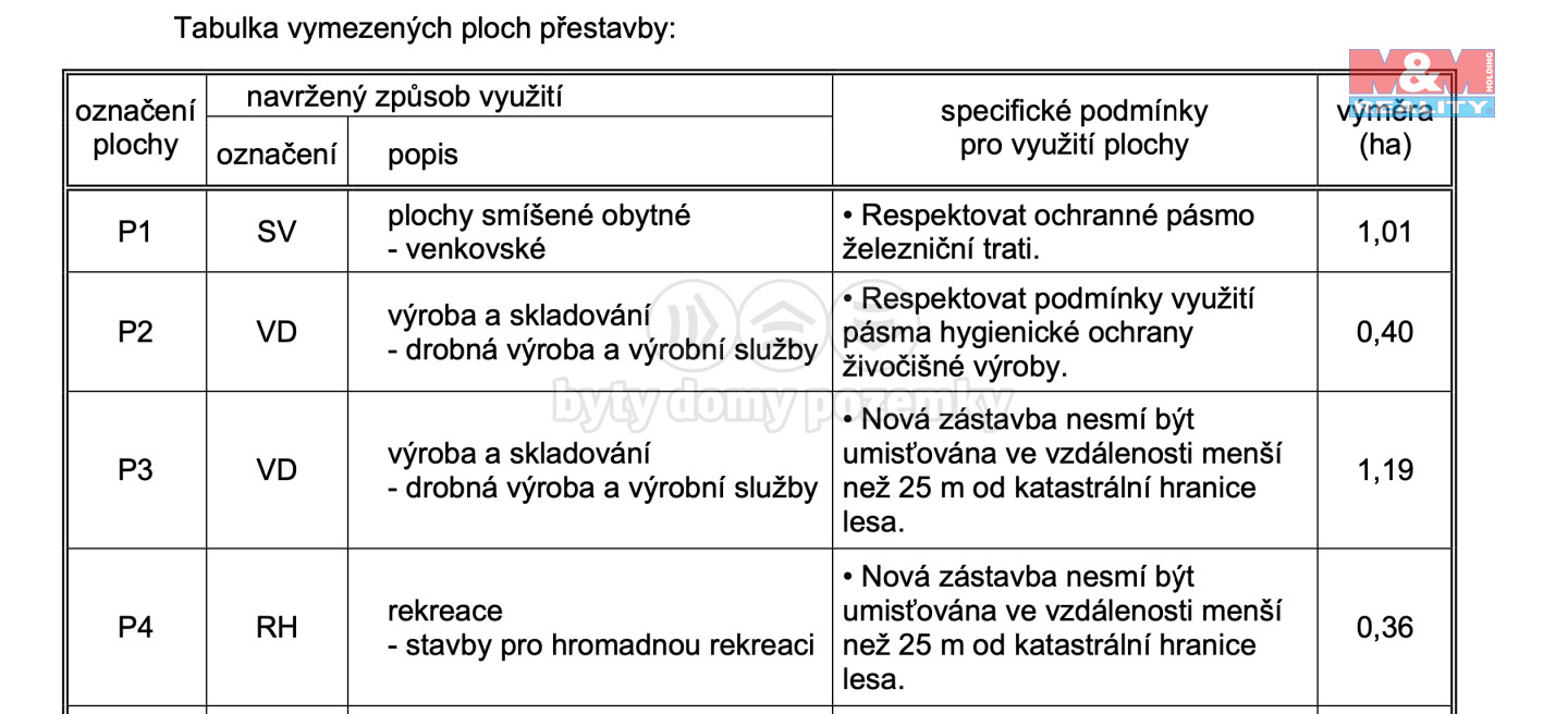 SniĚ?mek obrazovky 2024-06-07 vÂ 20.37.40.png