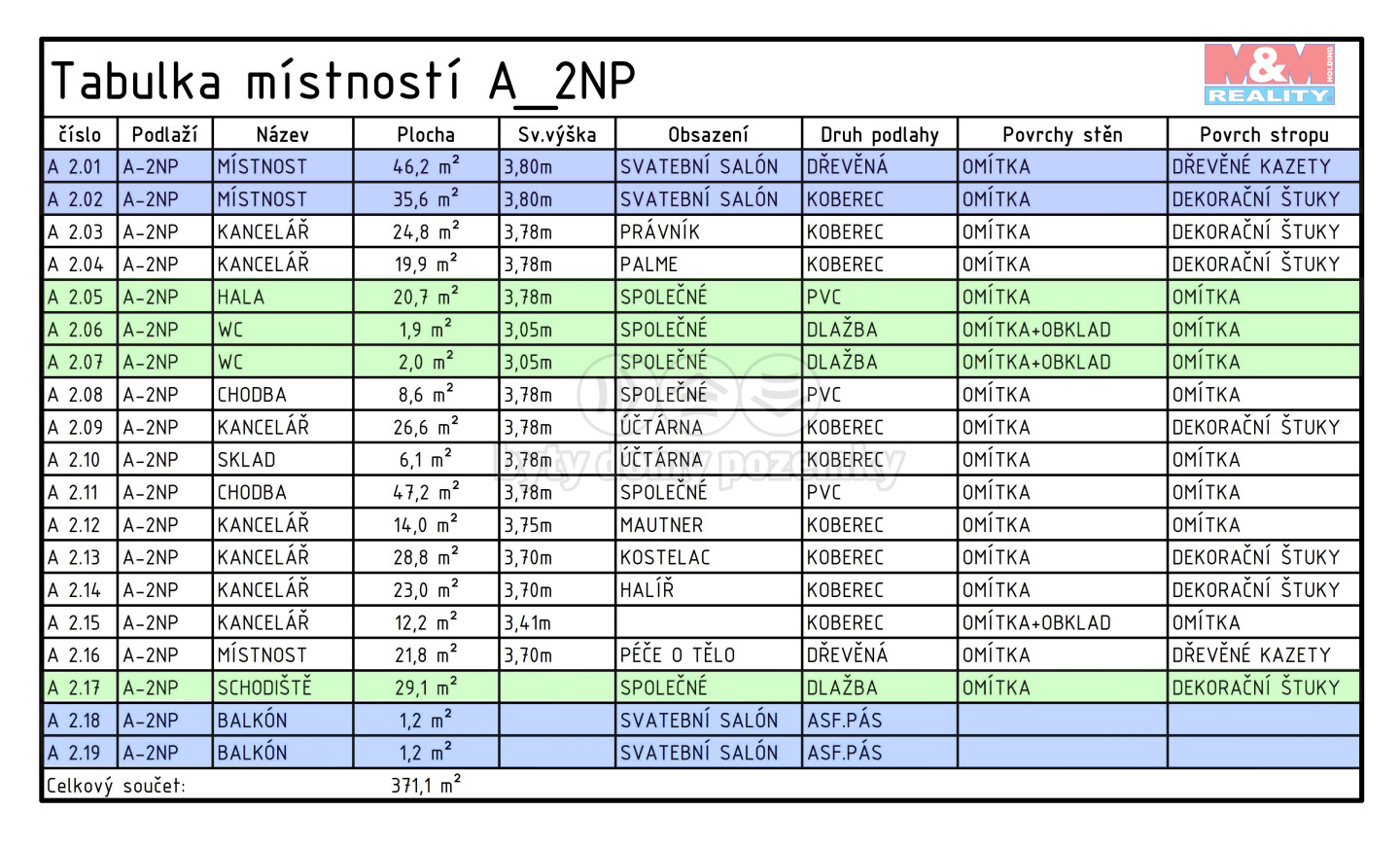 4- - PĹ®DORYS A 2-N-P-Stavajici_1 tabulka.jpg