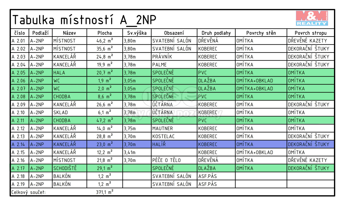 4- - PĹ®DORYS A 2-N-P-Stavajici_1 tabulka.jpg