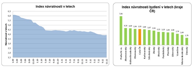 Index návratnosti