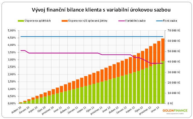 Finanční bilance