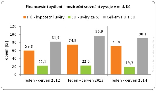 hypotéky versus stavební spoření