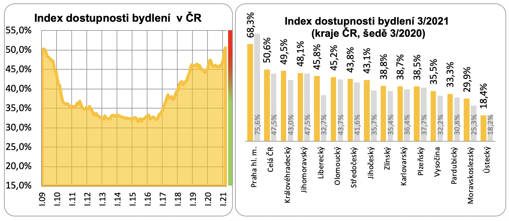 Index dostupnosti bydlení