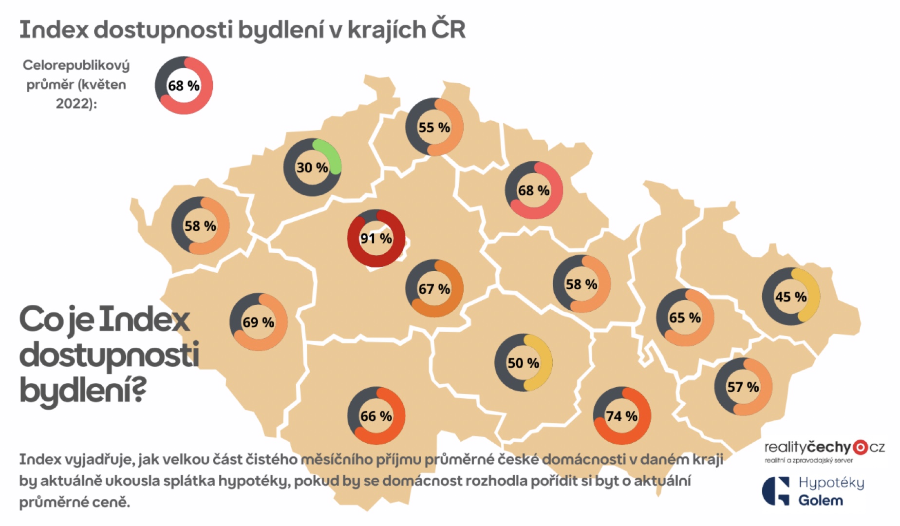 Dostupnost bydlení kraje 2022