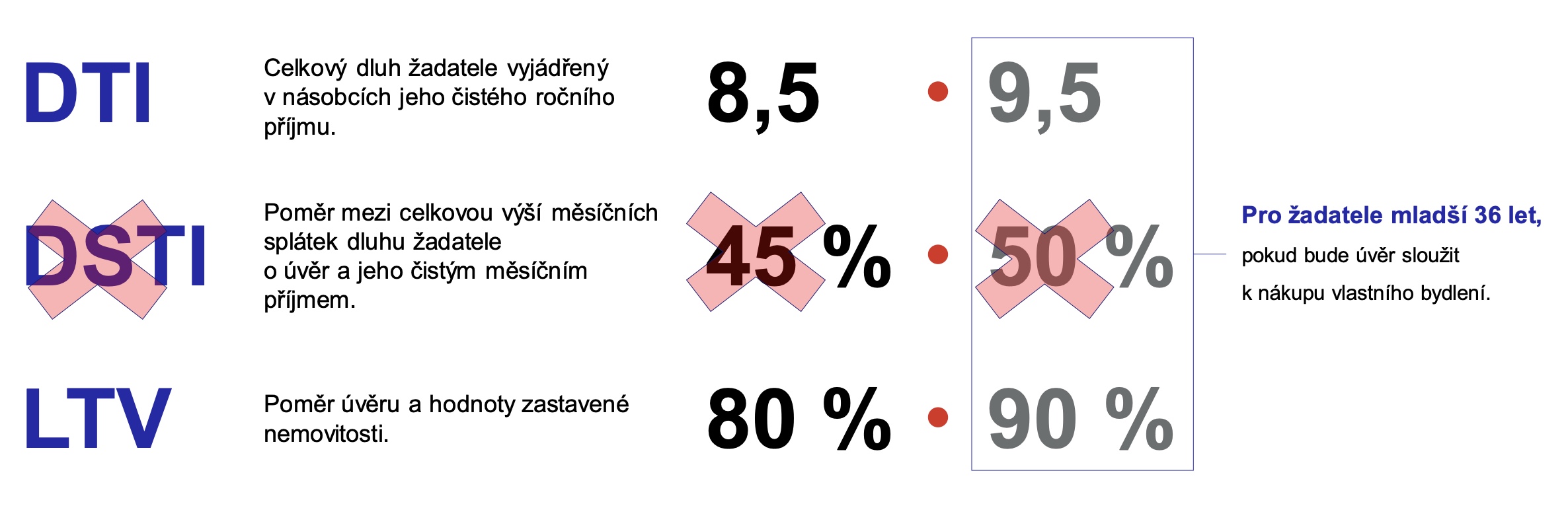 DTI_DSTI_LTV_2023