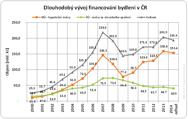 Hyporekord červenec 2014