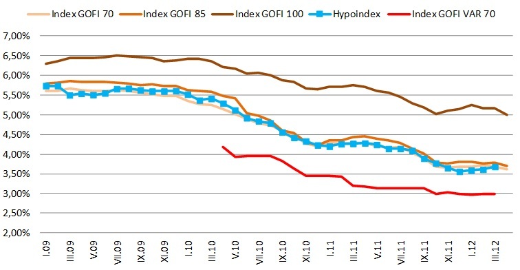 Hypoindex 201204