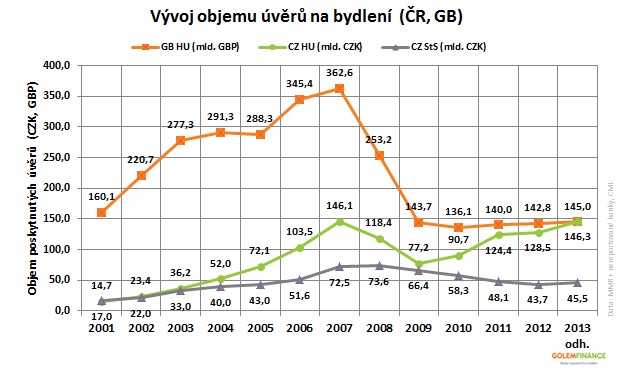 Hypotéky ČR vs. VB