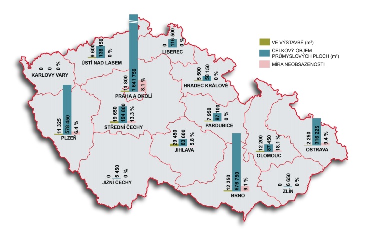 Komerční nemovitosti