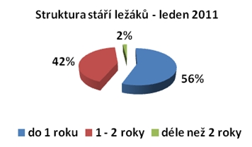 Ležáky 2011