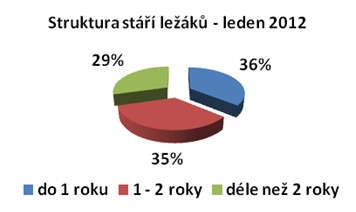 Ležáky 2012