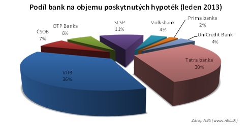 Reality Slovensko