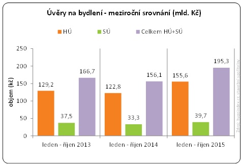 Stavební spoření