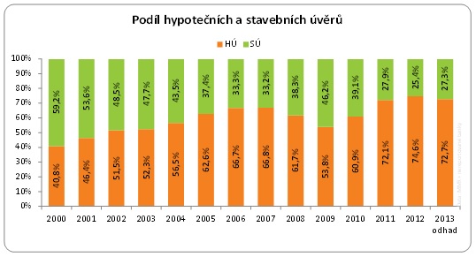 Stavební spoření