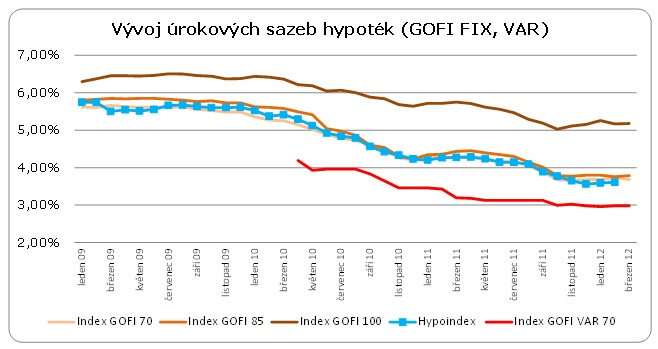 Unicredit