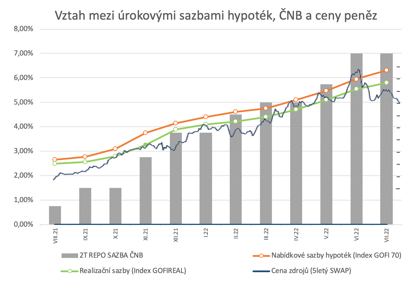 Vztah mezi úrokovými sazbami a cenou peněz