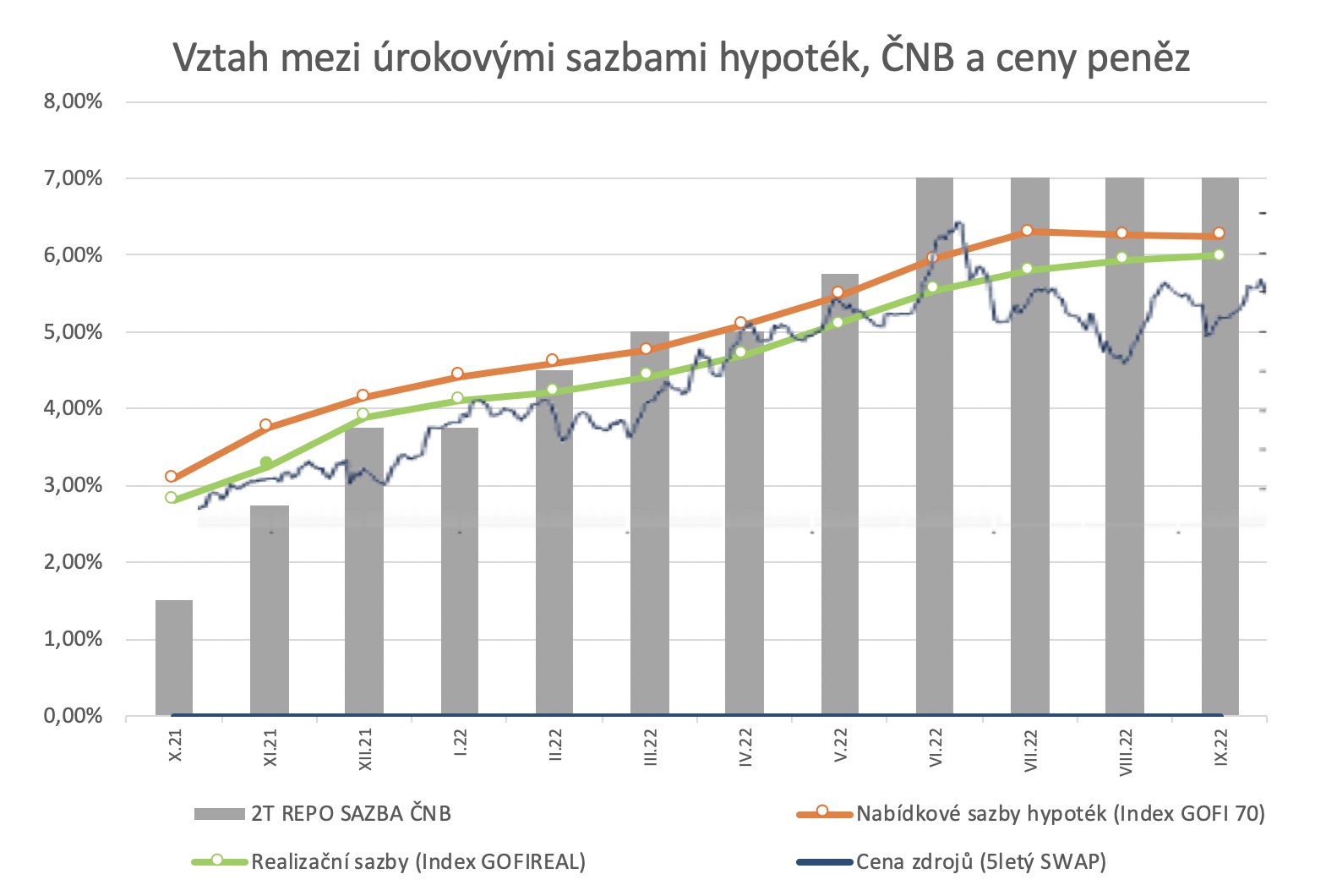 Vztah mezi úrokovými sazbami a cenou peněz